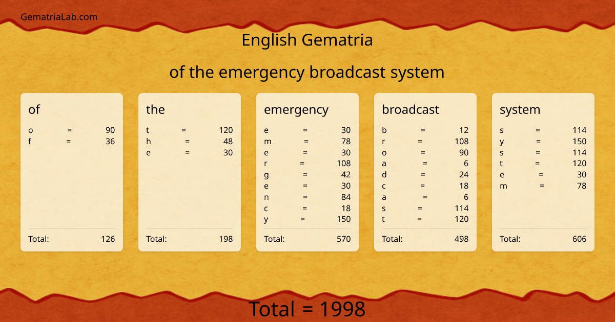 of the emergency broadcast system in english Gematria